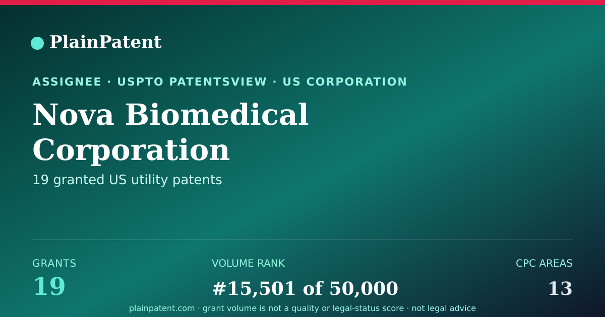 Shareable card for Nova Biomedical Corporation Patent Portfolio