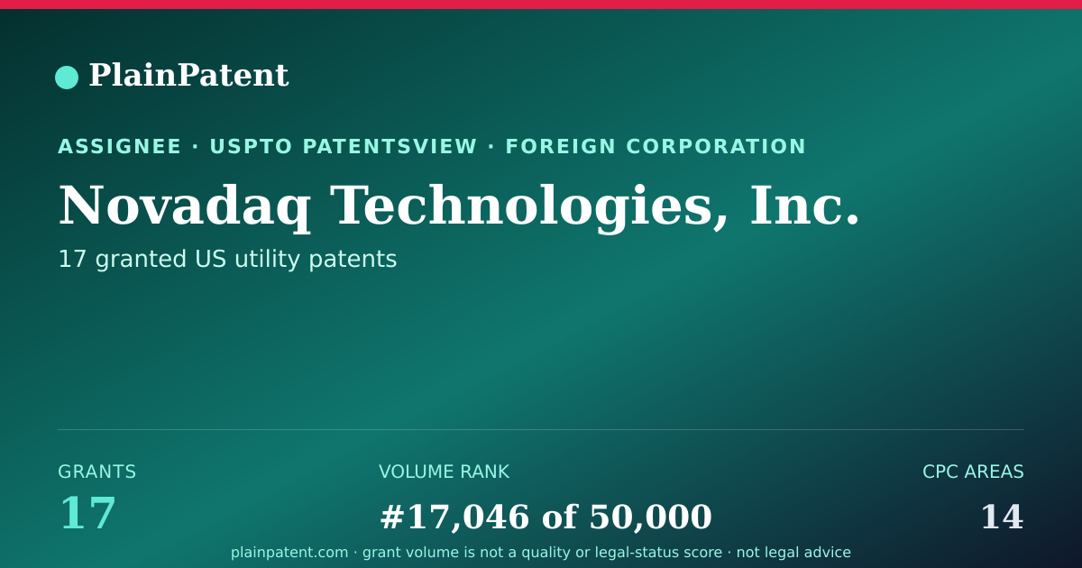 Shareable card for Novadaq Technologies, Inc. Patent Portfolio