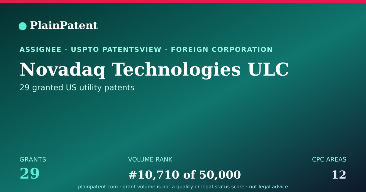 Shareable card for Novadaq Technologies ULC Patent Portfolio