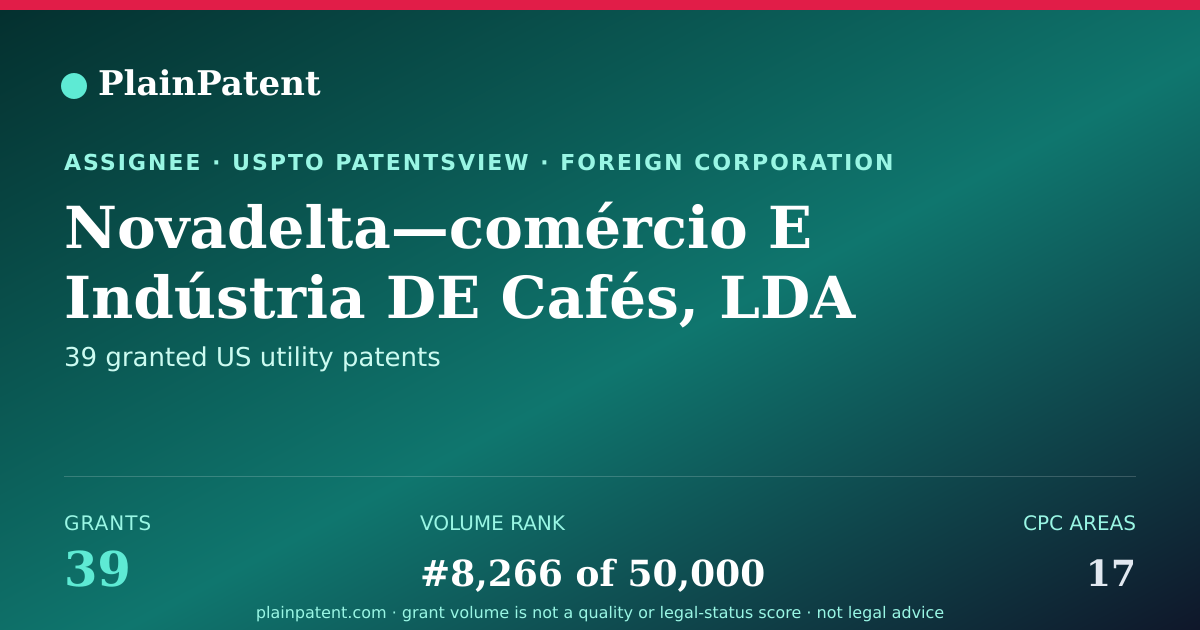 Shareable card for Novadelta—comércio E Indústria DE Cafés, LDA Patent Portfolio