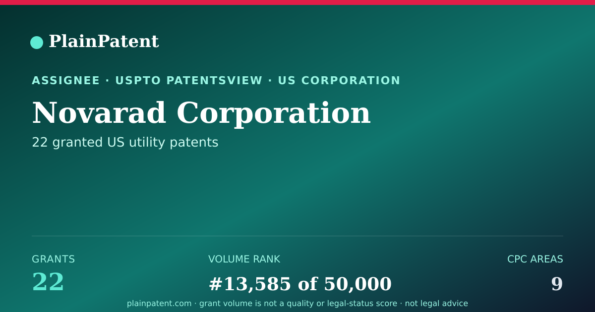 Shareable card for Novarad Corporation Patent Portfolio