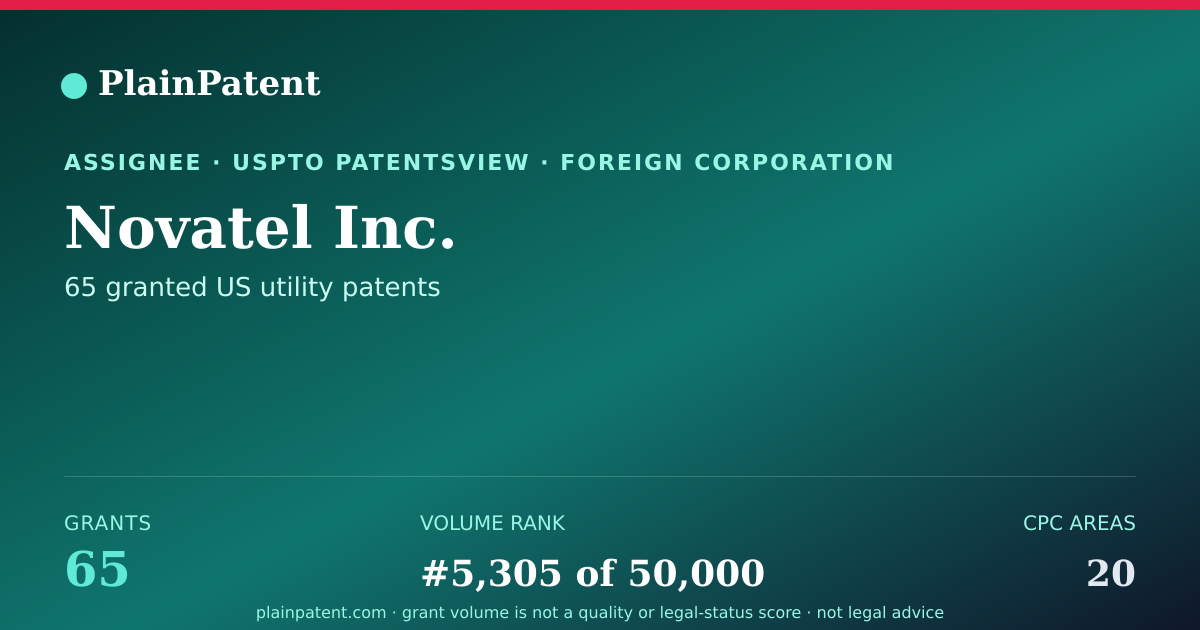 Shareable card for Novatel Inc. Patent Portfolio