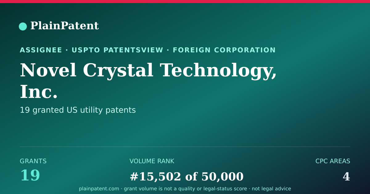 Shareable card for Novel Crystal Technology, Inc. Patent Portfolio