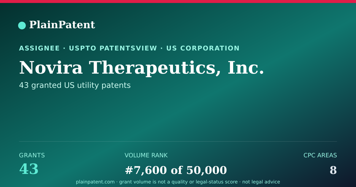 Shareable card for Novira Therapeutics, Inc. Patent Portfolio