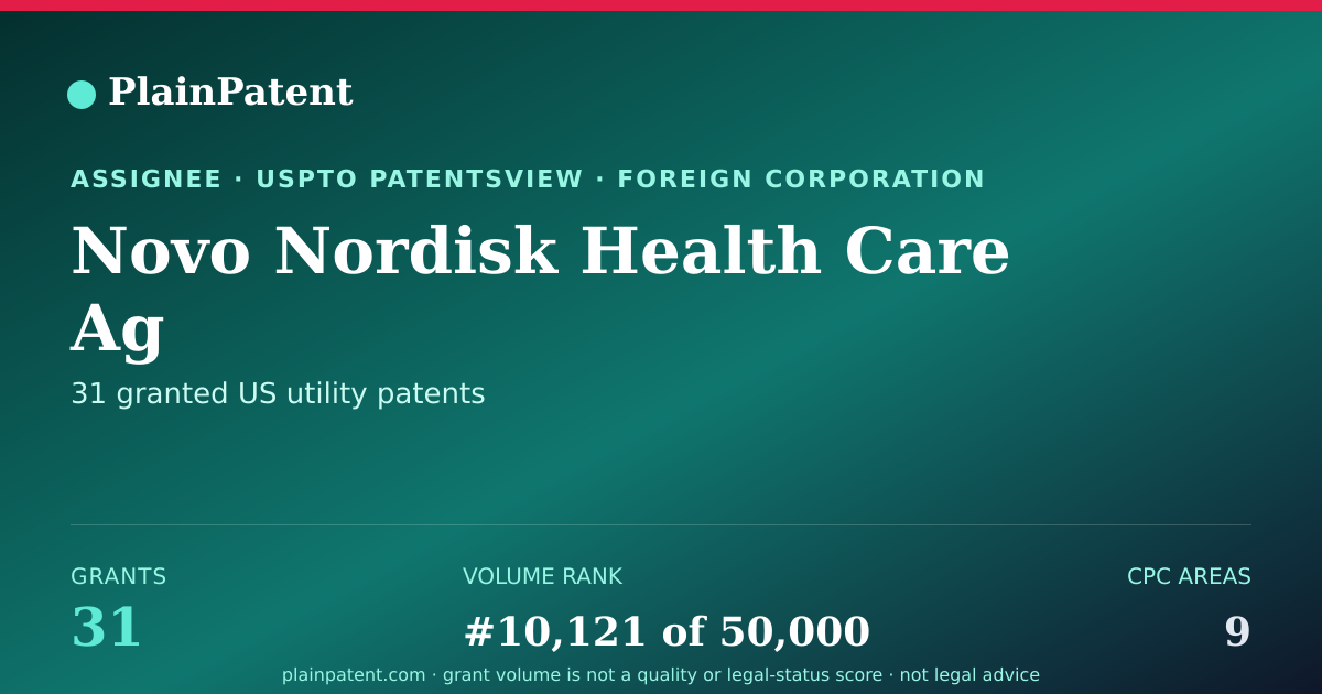 Shareable card for Novo Nordisk Health Care Ag Patent Portfolio