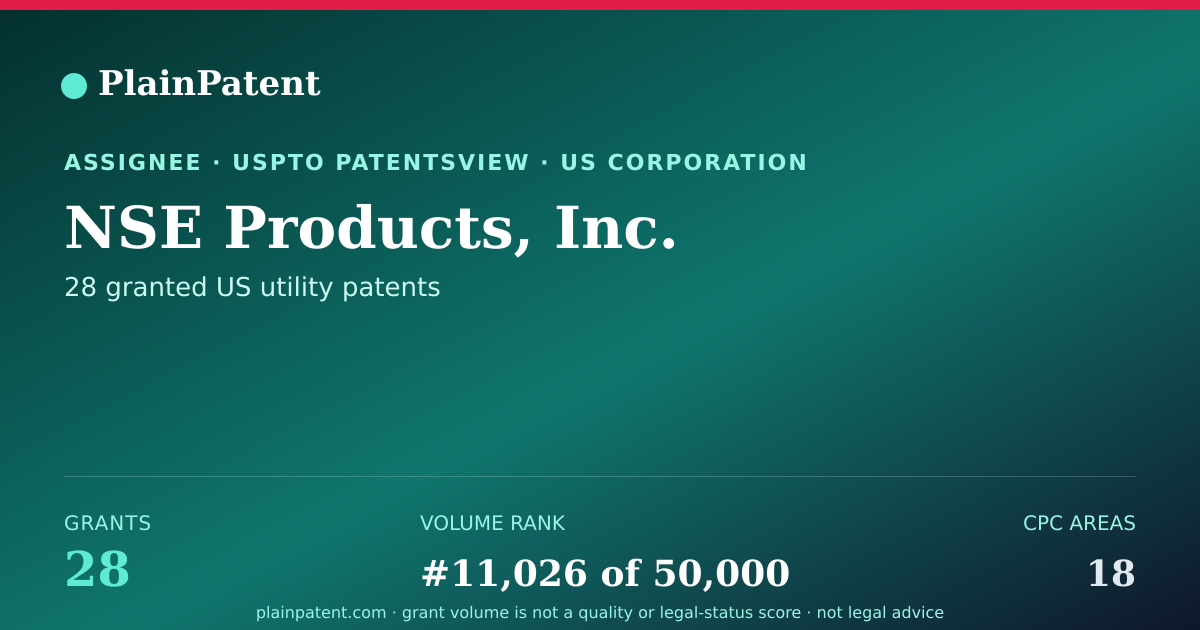 Shareable card for NSE Products, Inc. Patent Portfolio