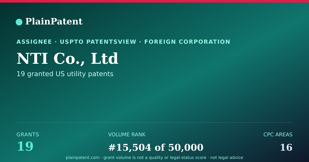 Shareable card for NTI Co., Ltd Patent Portfolio
