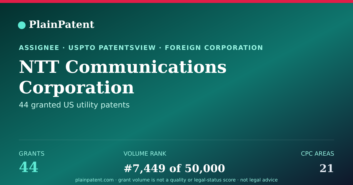 Shareable card for NTT Communications Corporation Patent Portfolio