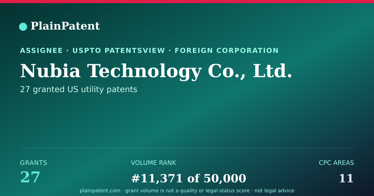 Shareable card for Nubia Technology Co., Ltd. Patent Portfolio