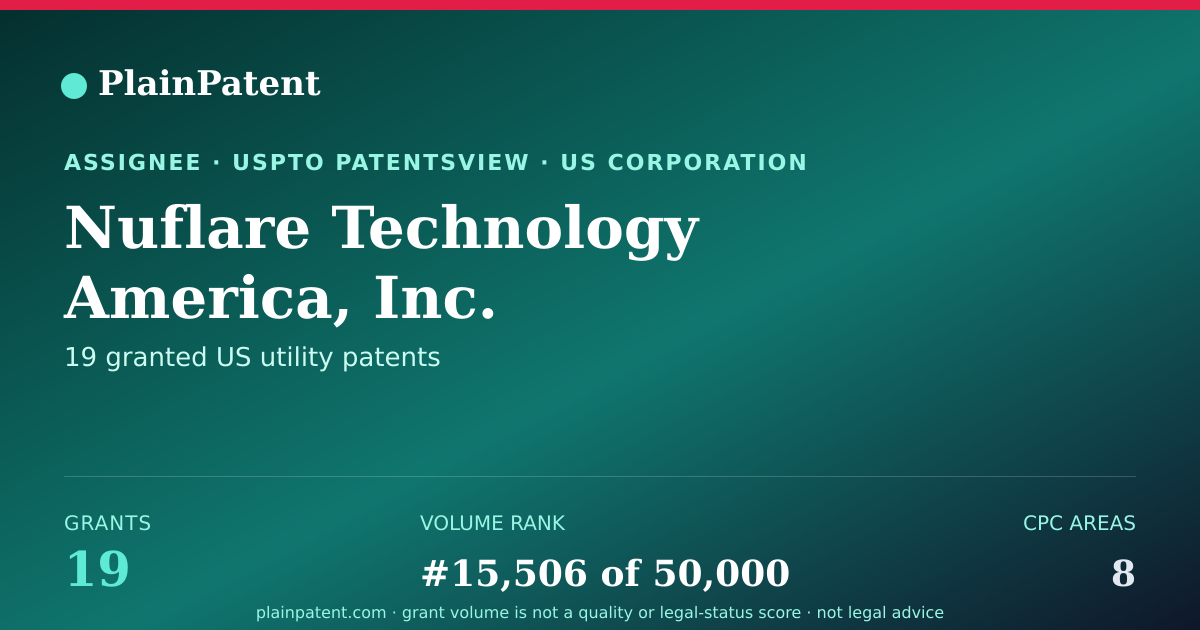 Shareable card for Nuflare Technology America, Inc. Patent Portfolio