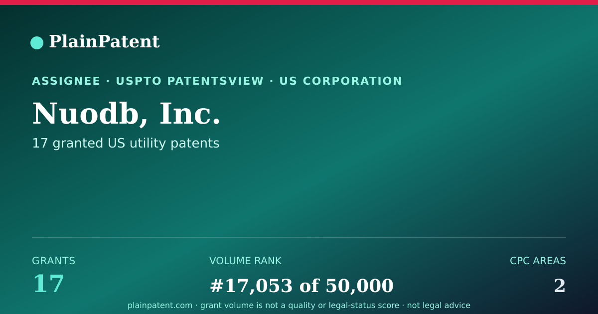 Shareable card for Nuodb, Inc. Patent Portfolio