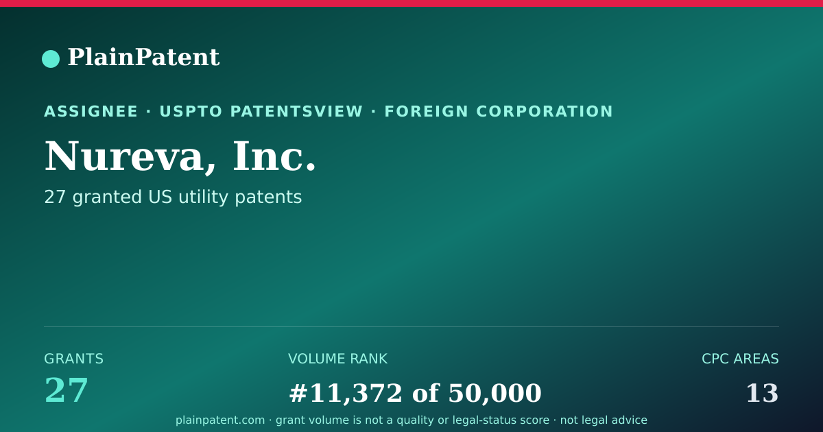 Shareable card for Nureva, Inc. Patent Portfolio