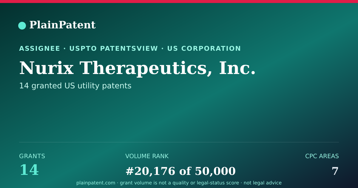 Shareable card for Nurix Therapeutics, Inc. Patent Portfolio