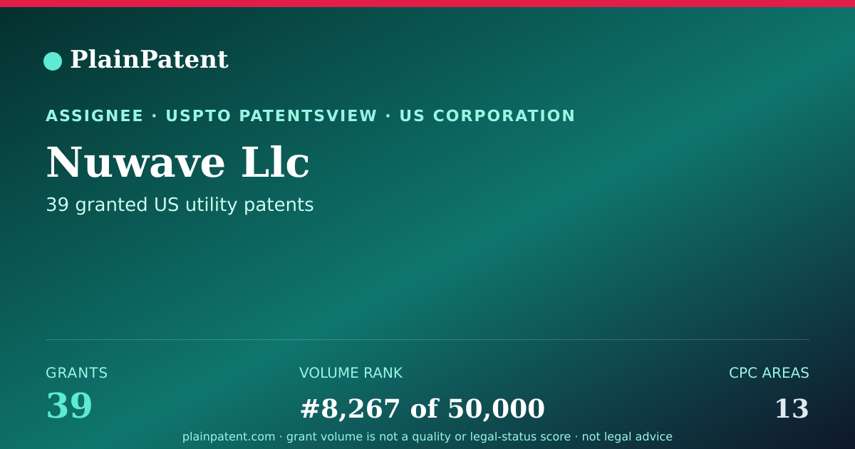 Shareable card for Nuwave Llc Patent Portfolio