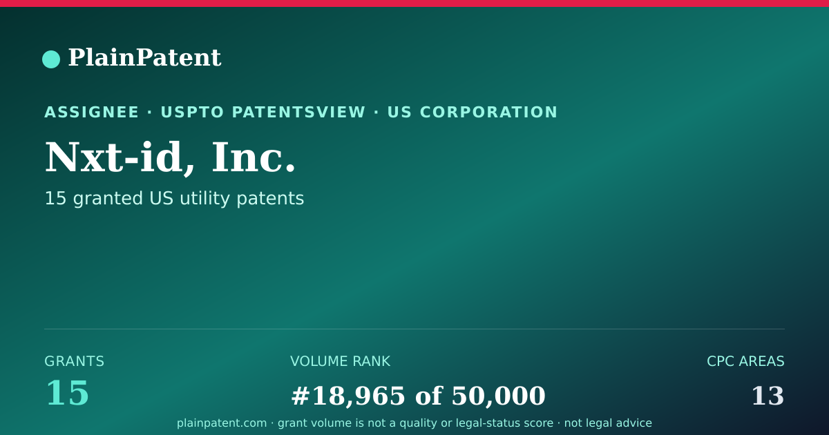 Shareable card for Nxt-id, Inc. Patent Portfolio