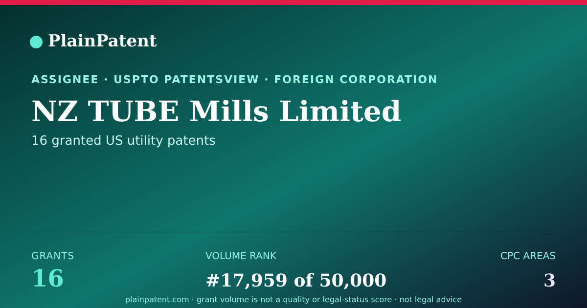 Shareable card for NZ TUBE Mills Limited Patent Portfolio