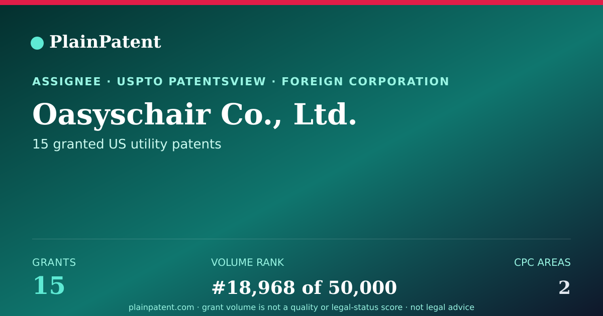 Shareable card for Oasyschair Co., Ltd. Patent Portfolio