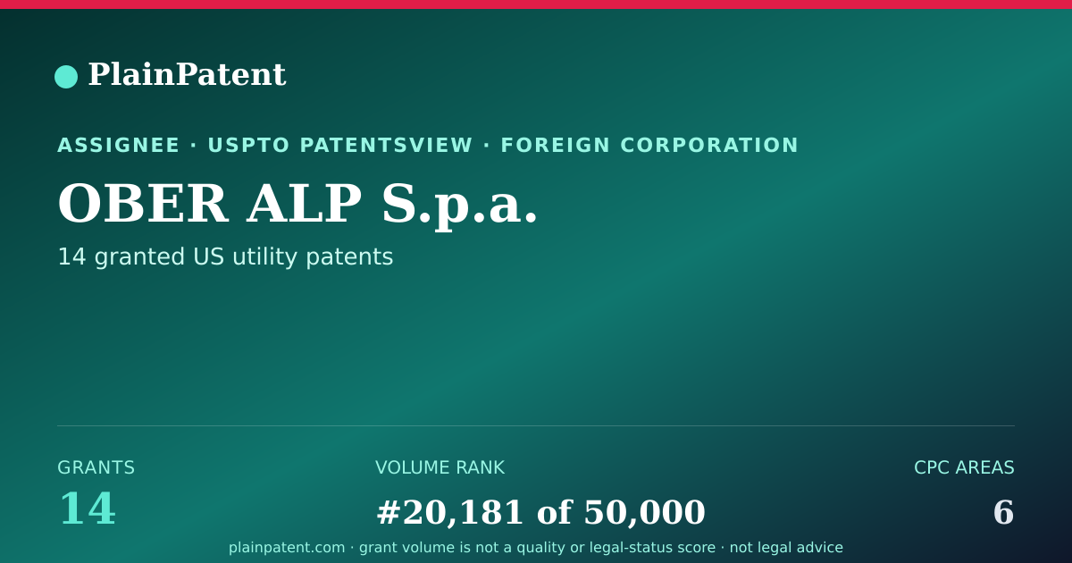 Shareable card for OBER ALP S.p.a. Patent Portfolio