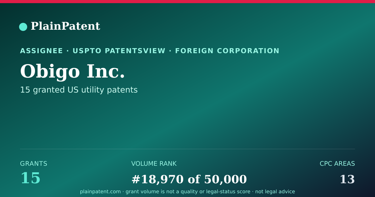 Shareable card for Obigo Inc. Patent Portfolio
