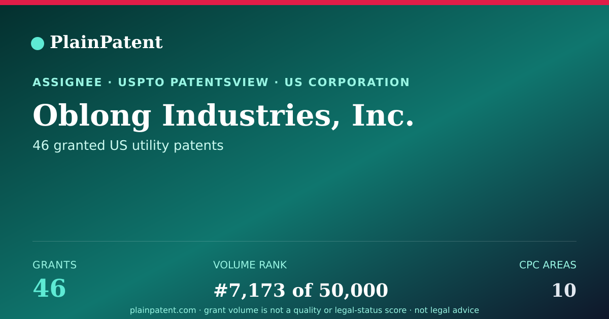 Shareable card for Oblong Industries, Inc. Patent Portfolio