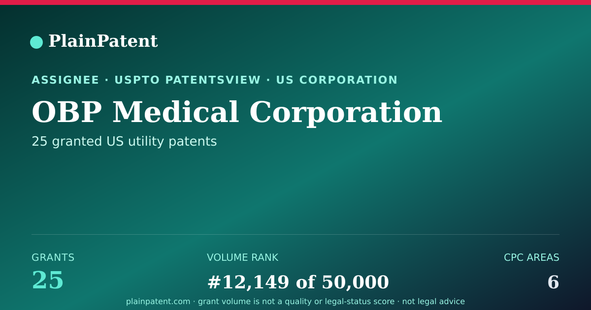 Shareable card for OBP Medical Corporation Patent Portfolio