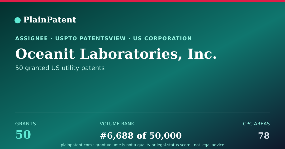 Shareable card for Oceanit Laboratories, Inc. Patent Portfolio