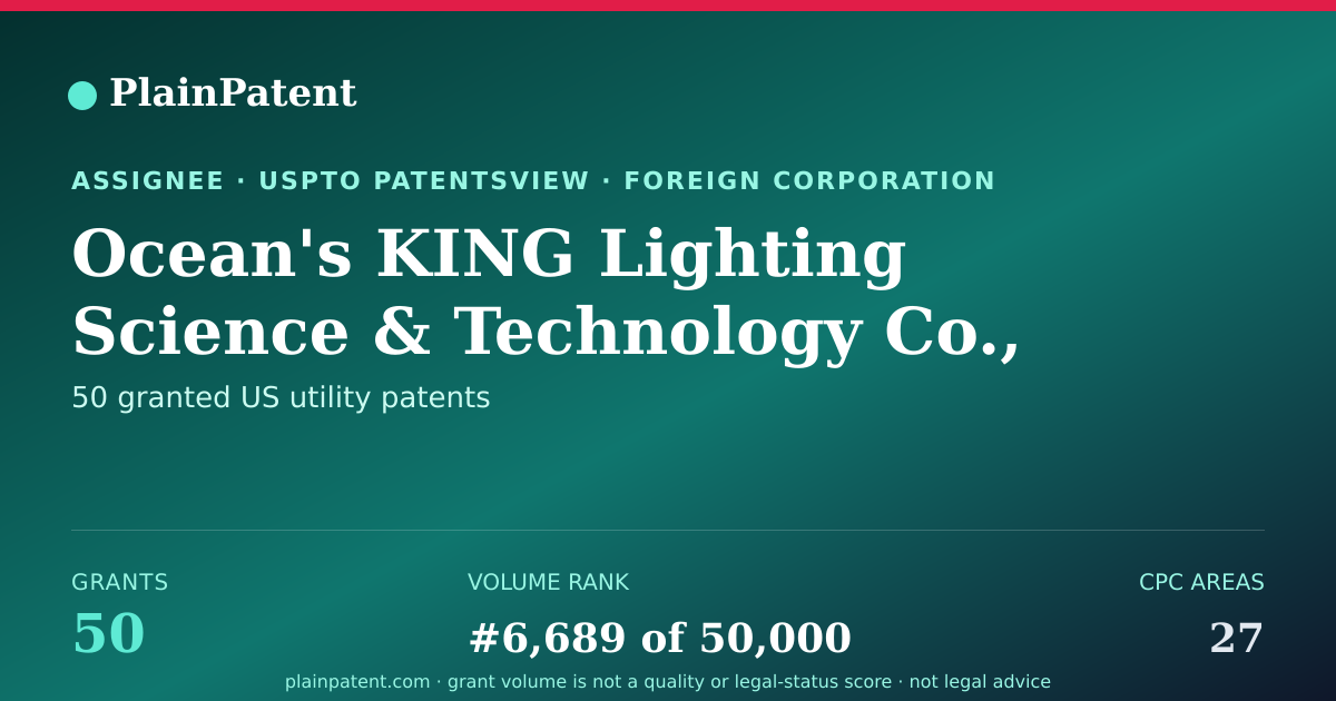 Shareable card for Ocean's KING Lighting Science & Technology Co., Ltd. Patent Portfolio