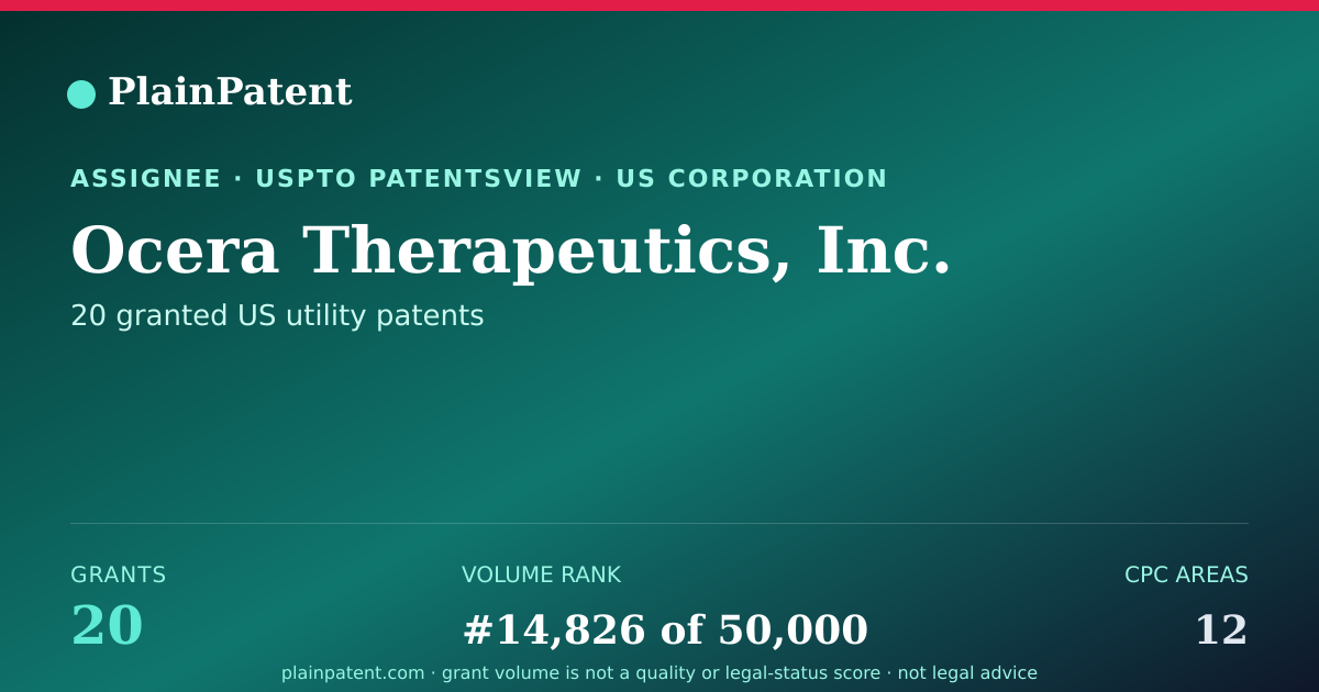 Shareable card for Ocera Therapeutics, Inc. Patent Portfolio