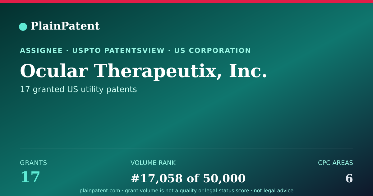 Shareable card for Ocular Therapeutix, Inc. Patent Portfolio