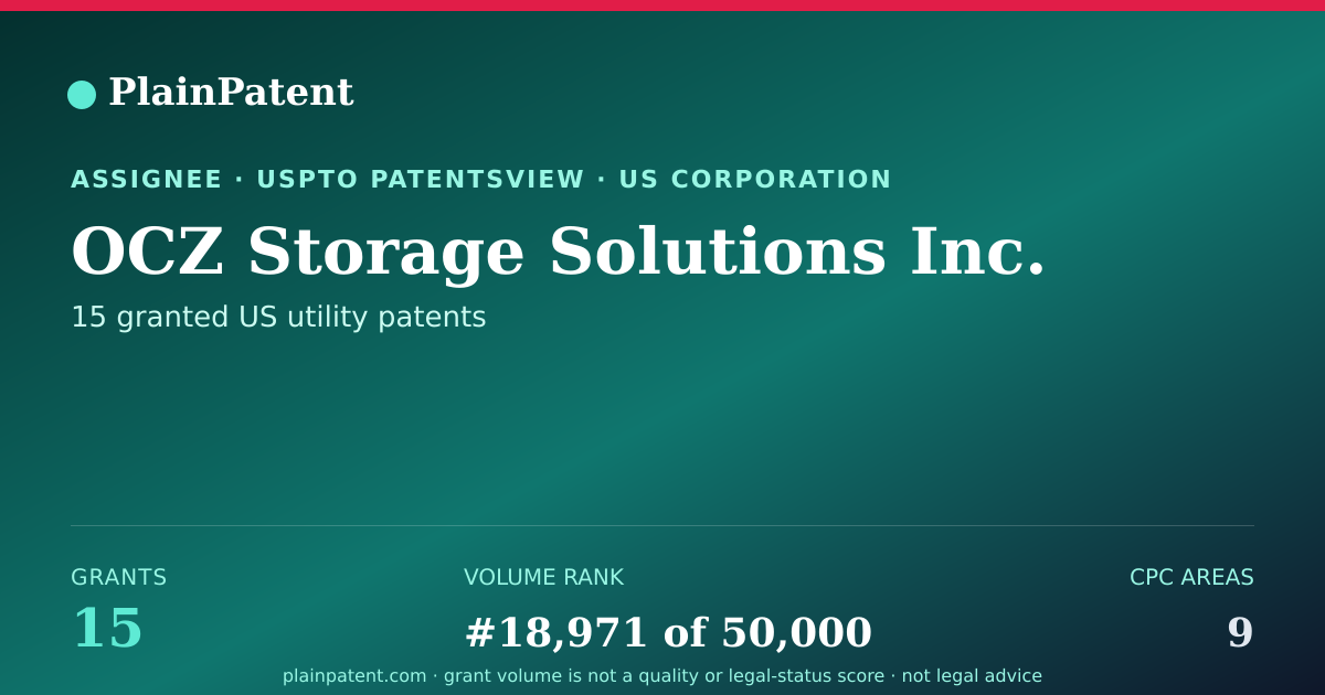 Shareable card for OCZ Storage Solutions Inc. Patent Portfolio