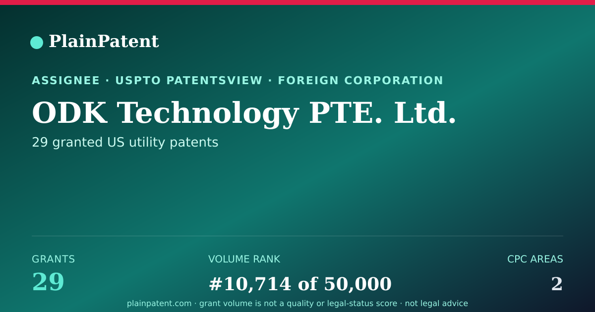 Shareable card for ODK Technology PTE. Ltd. Patent Portfolio