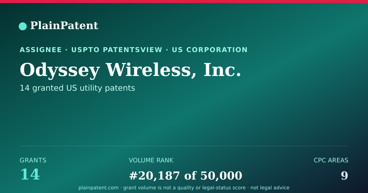 Shareable card for Odyssey Wireless, Inc. Patent Portfolio