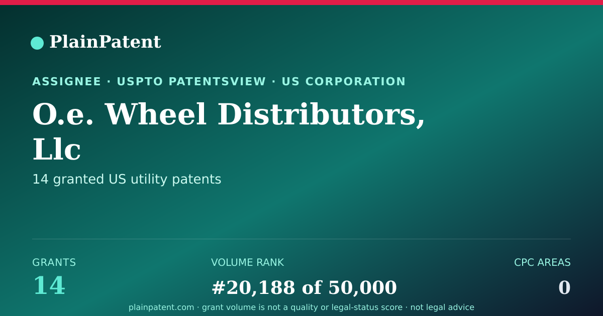 Shareable card for O.e. Wheel Distributors, Llc Patent Portfolio