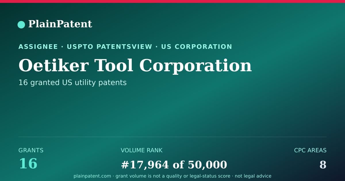 Shareable card for Oetiker Tool Corporation Patent Portfolio