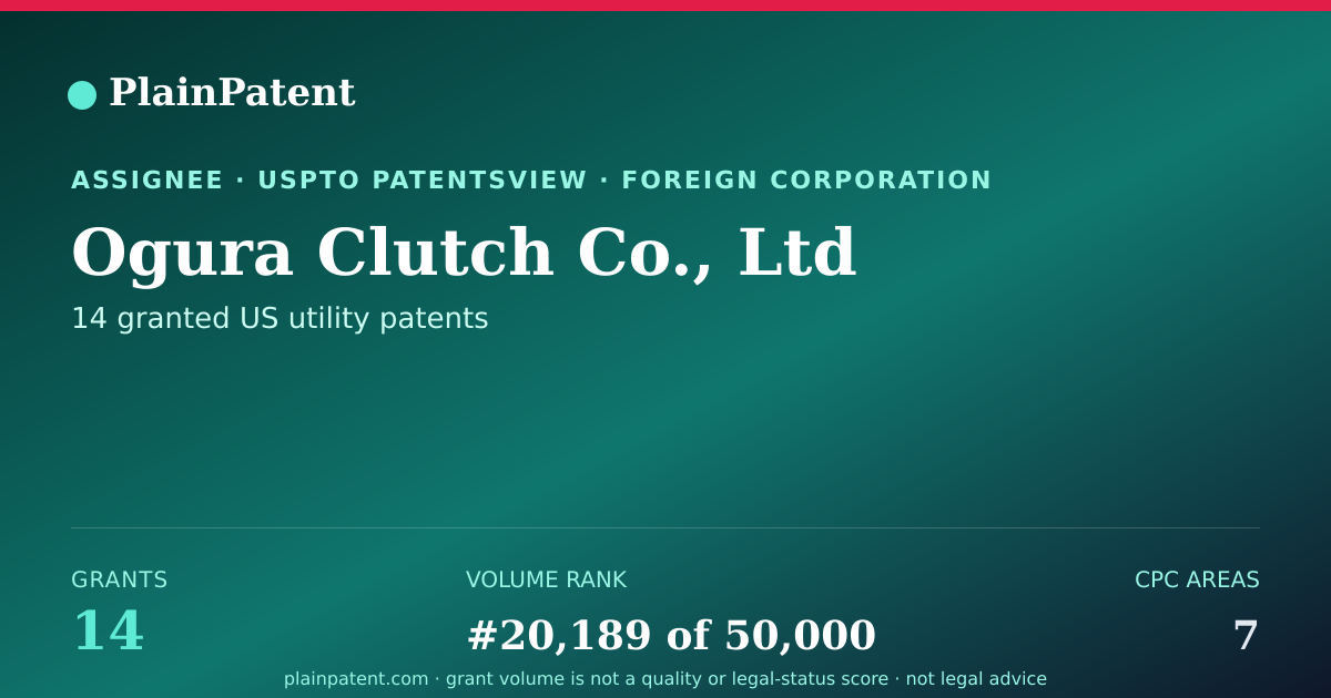 Shareable card for Ogura Clutch Co., Ltd Patent Portfolio