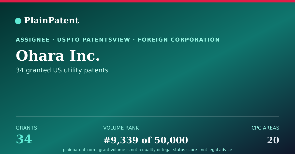 Shareable card for Ohara Inc. Patent Portfolio