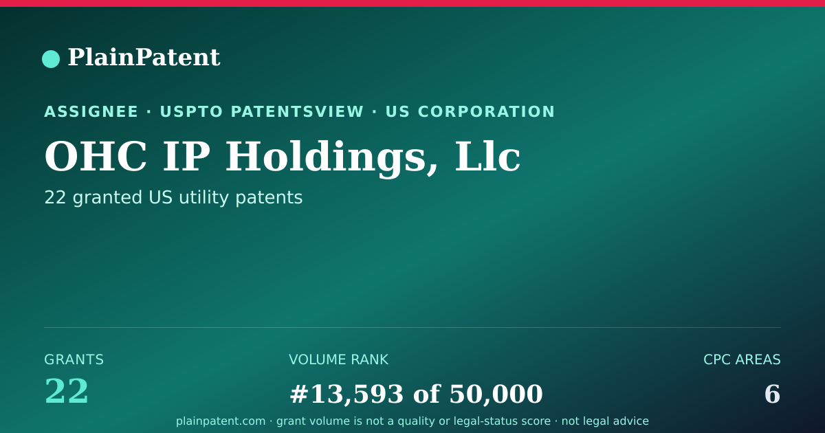 Shareable card for OHC IP Holdings, Llc Patent Portfolio