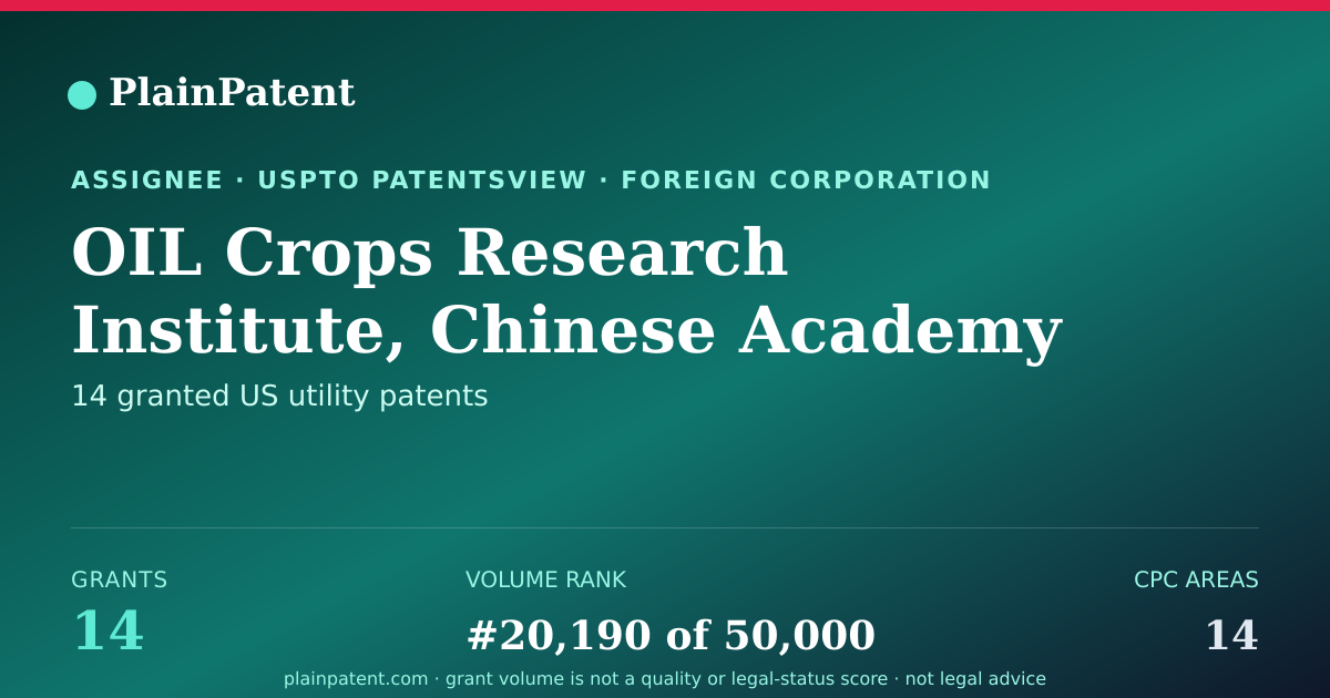 Shareable card for OIL Crops Research Institute, Chinese Academy OF Agricultural Sciences Patent Portfolio