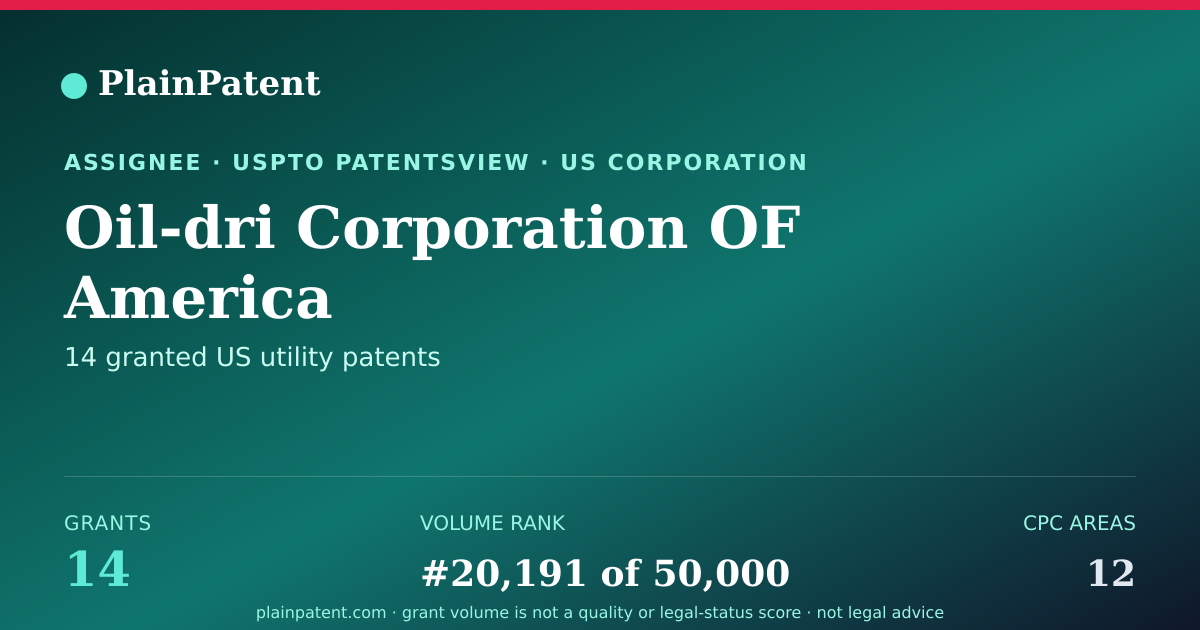 Shareable card for Oil-dri Corporation OF America Patent Portfolio