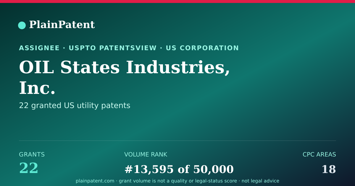 Shareable card for OIL States Industries, Inc. Patent Portfolio