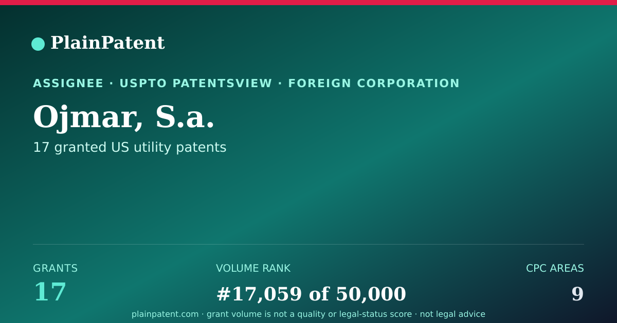 Shareable card for Ojmar, S.a. Patent Portfolio