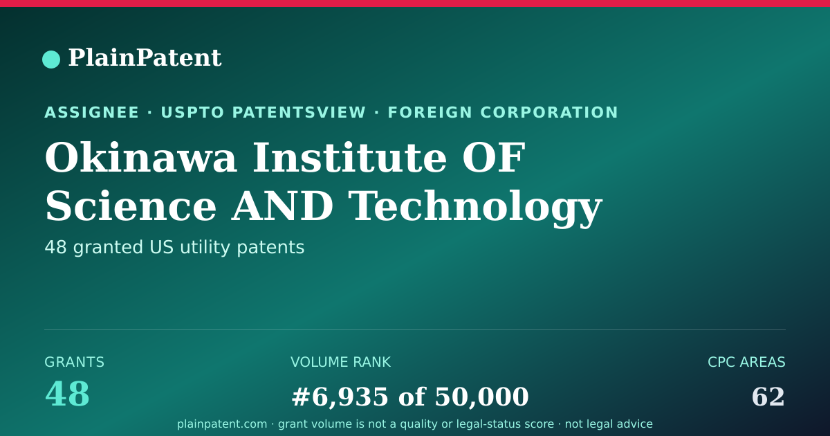 Shareable card for Okinawa Institute OF Science AND Technology School Corporation Patent Portfolio