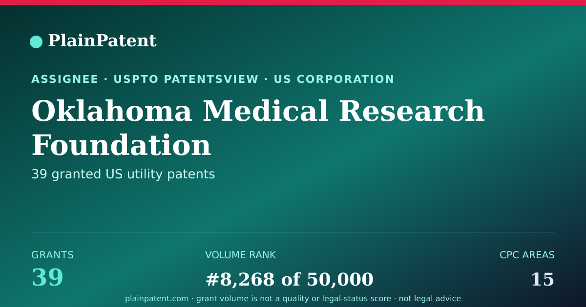Shareable card for Oklahoma Medical Research Foundation Patent Portfolio