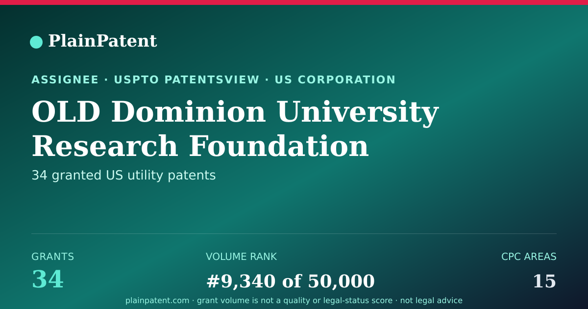 Shareable card for OLD Dominion University Research Foundation Patent Portfolio