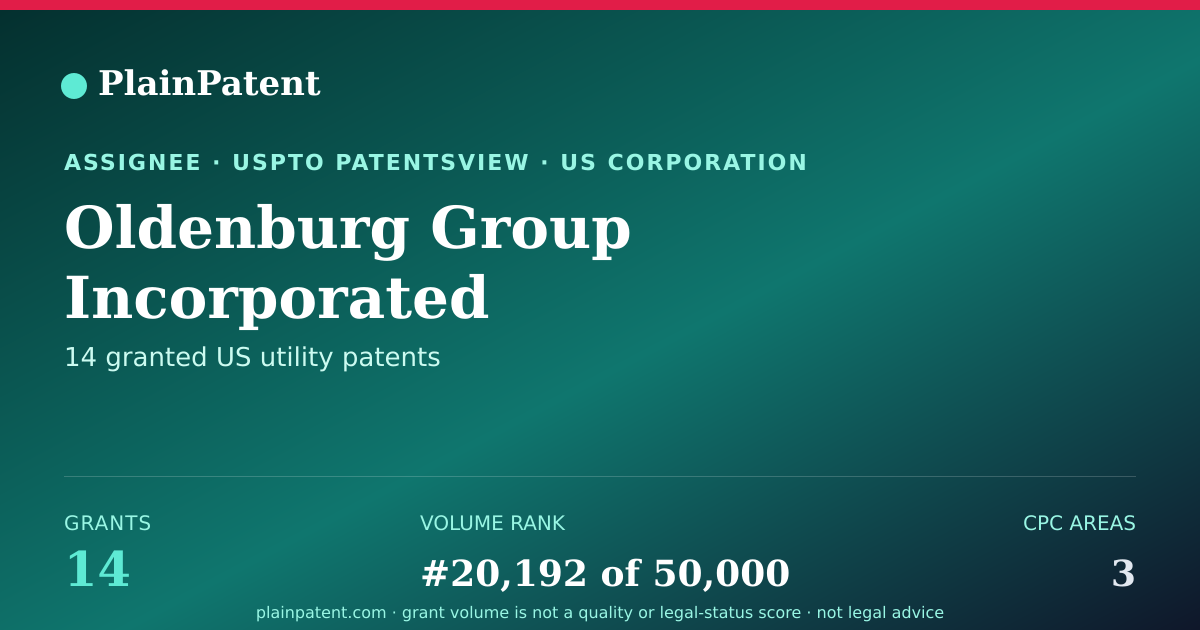 Shareable card for Oldenburg Group Incorporated Patent Portfolio