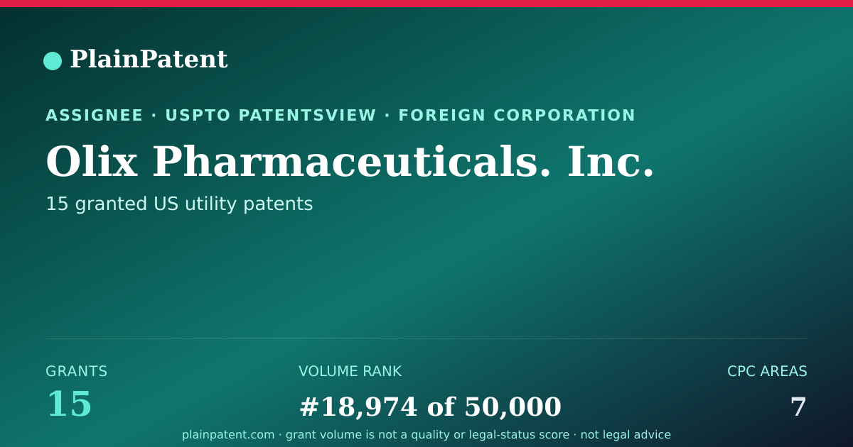 Shareable card for Olix Pharmaceuticals. Inc. Patent Portfolio