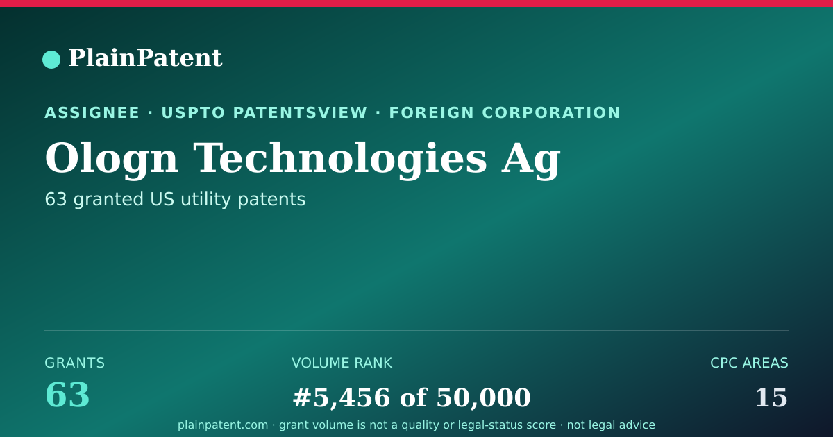 Shareable card for Ologn Technologies Ag Patent Portfolio
