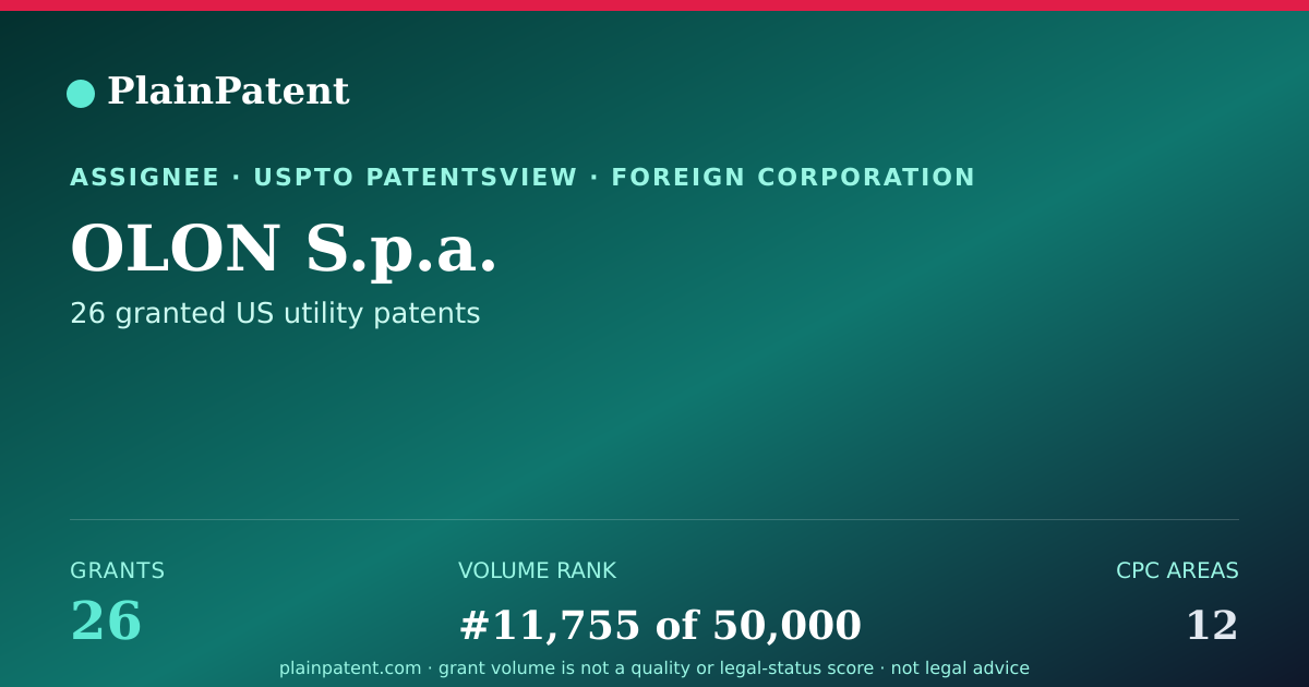 Shareable card for OLON S.p.a. Patent Portfolio
