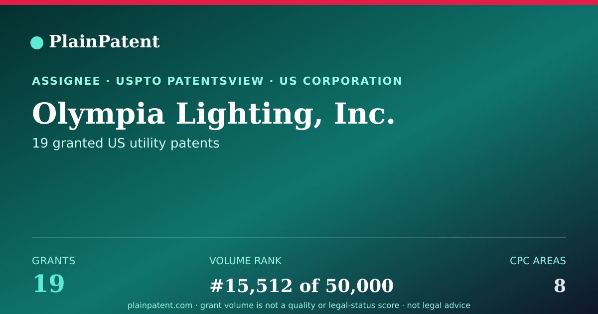 Shareable card for Olympia Lighting, Inc. Patent Portfolio