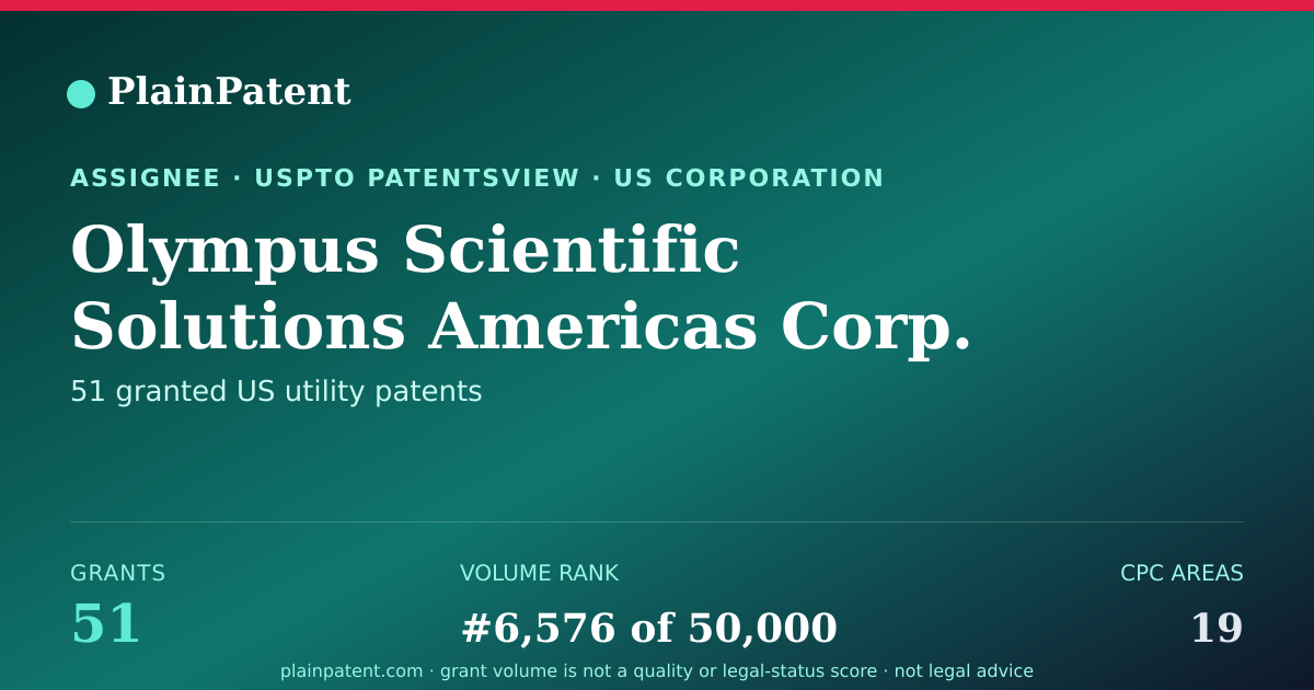 Shareable card for Olympus Scientific Solutions Americas Corp. Patent Portfolio